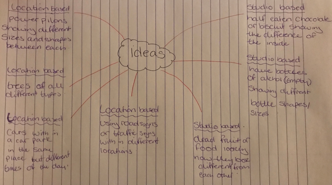 Mind Map Of Ideas